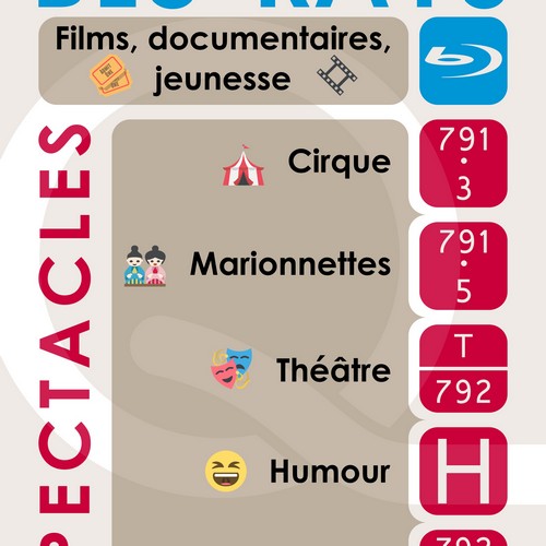 Signal&eacute;tique du secteur Images & Sons - 2017